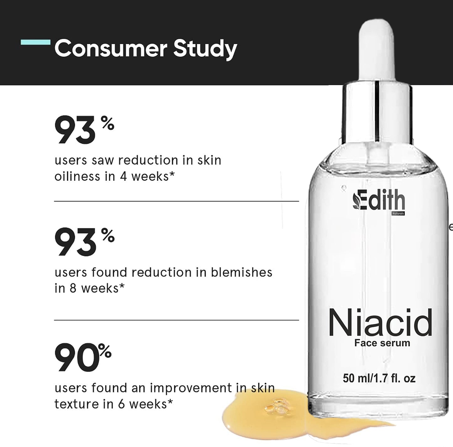 Edith Niacid Face Serum, 50 ml/1.7 fl. oz